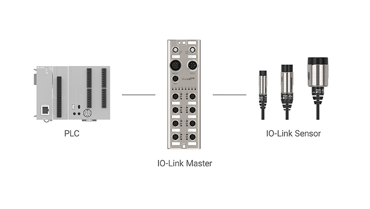 Подключение Master-датчика PLC-IO-Link и внешний вид датчика