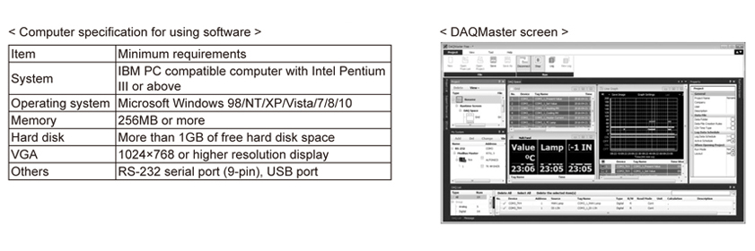 Computer specification for using software, DAQMaster screen - See below for details