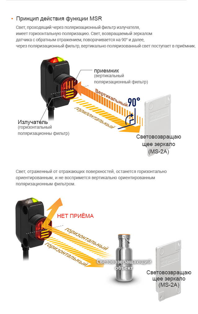 Изображение принципа работы функции M.S.R для предотвращения ложного обнаружения из-за зеркал или отражателей и обнаружения препятствий